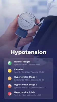 Blood Pressure App BP Tracker android App screenshot 0